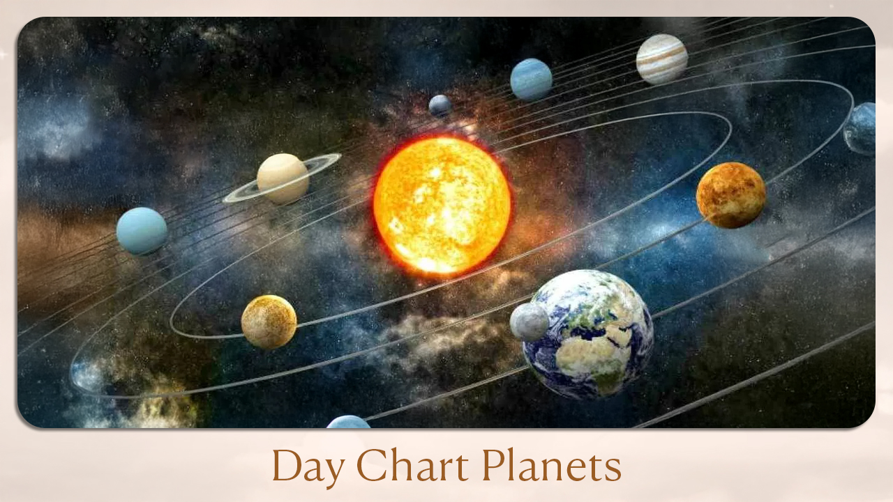 Day Chart Planets